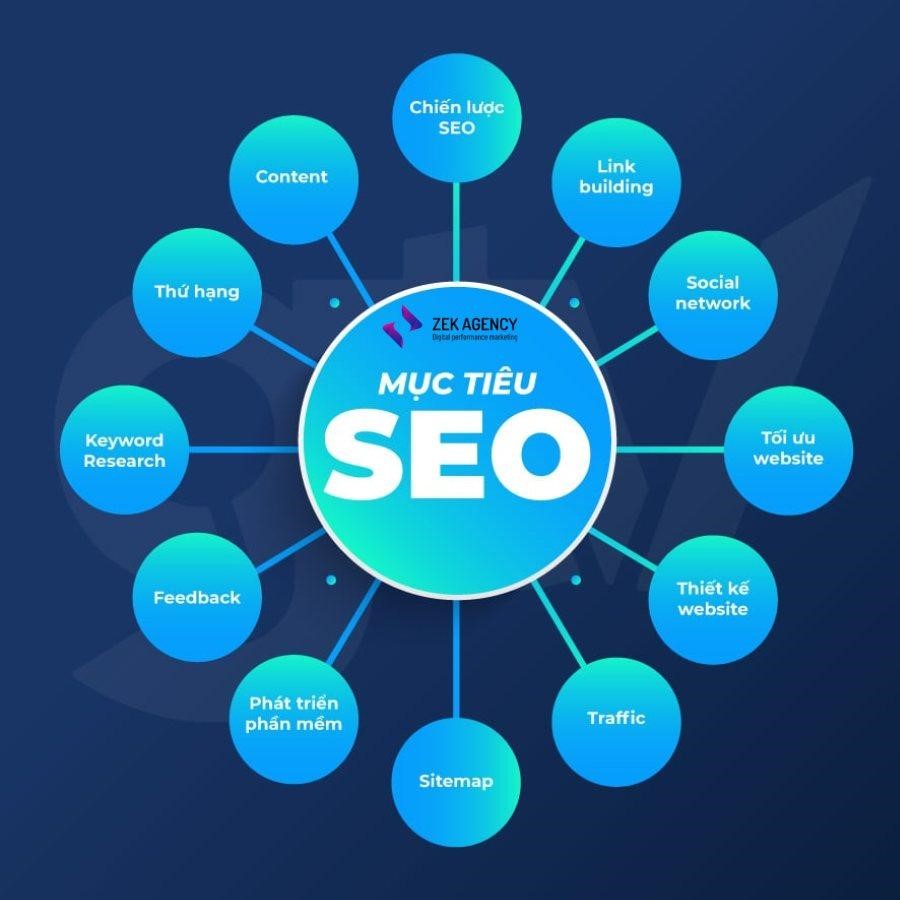 Zek Agency tư duy SEO GIÁ TRỊ tạo ra dịch vụ SEO từ khóa uy tín