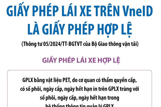 Từ 1-6, giấy phép lái xe trên VNeID là hợp lệ