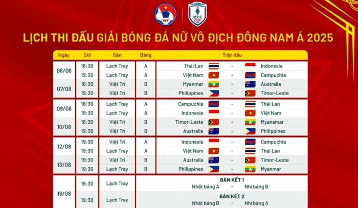 Lịch thi đấu Giải bóng đá nữ vô địch Đông Nam Á 2025: Việt Nam "chạm trán" Thái Lan