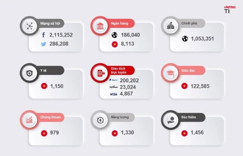 Hơn 30.000 tài khoản ngân hàng bị đánh cắp dữ liệu