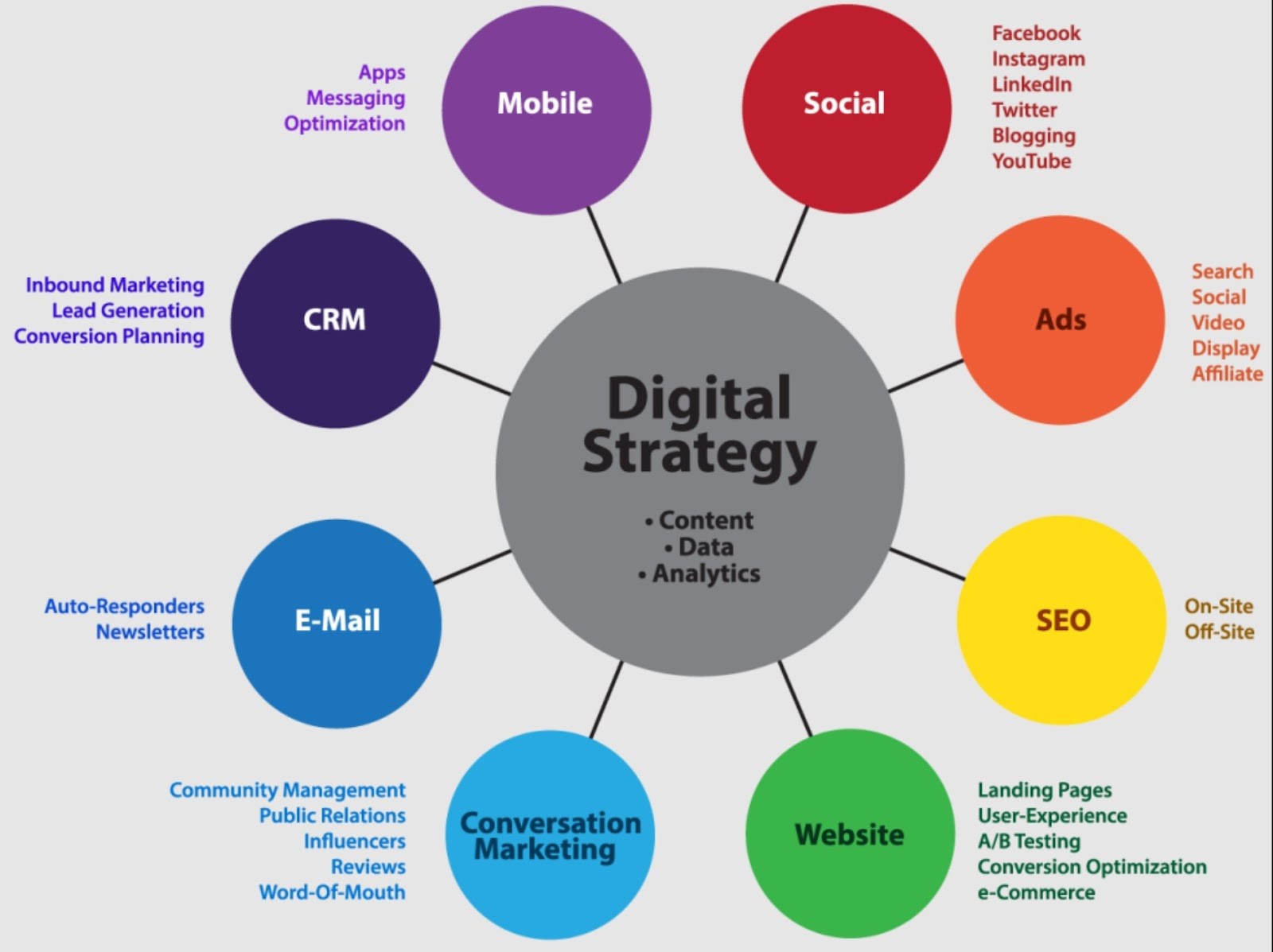 Top 12+ Công cụ Digital marketing tốt nhất