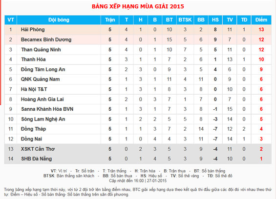 Vòng đấu đầy cảm xúc