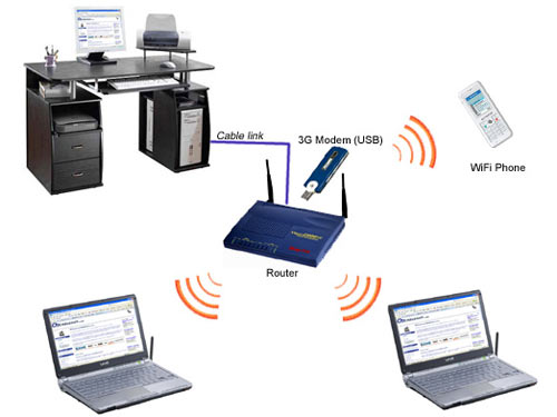 Sử dụng Internet 3G hiệu quả