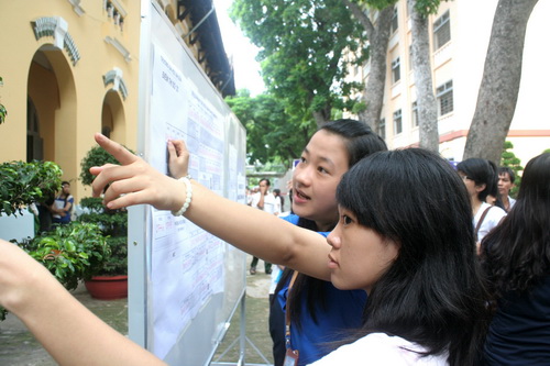 Các trường đã lượng sức để chọn chỉ tiêu