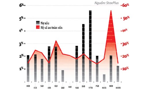 Con đường sống của ngân hàng nhỏ