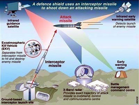 Nga sẽ tấn công phủ đầu hệ thống phòng thủ tên lửa NATO