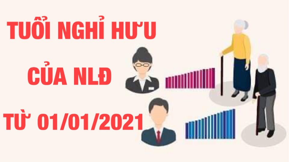 Tăng tuổi nghỉ hưu của người lao động từ ngày 01/01/2021